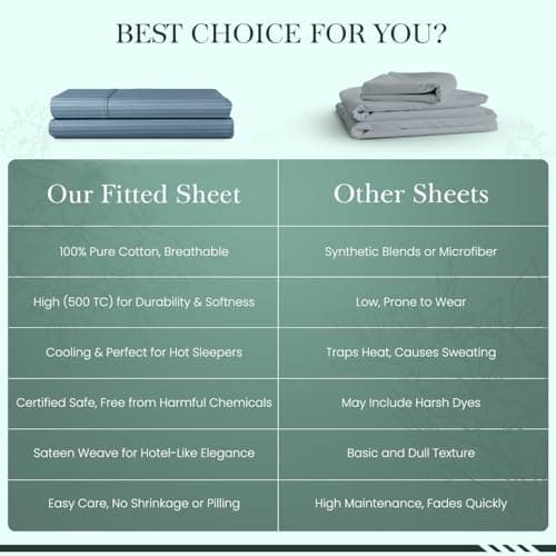 Feather & Stitch 1 Piece Fitted Sheet Queen Size, 100% Cotton Damask Sateen Weave, Striped Breathable, Stretchable Elastic Sheet for Mattress 18 inch Deep Pocket, 500TC Premium Ultra Soft - Blue 8
