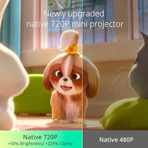 YOTON Mini Projector, Portable Phone Projector 1080P Supported, 6000 Lumens Brightness Home Projector Y3 Compatible with Fire Stick, HDMI, USB, PS5, Xbox, iOS, Android, Laptop 6