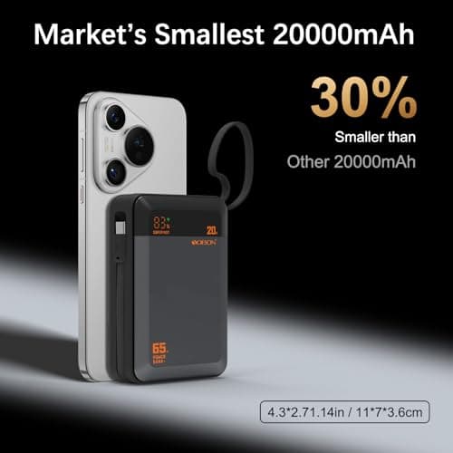 Power Bank 65W Laptop Portable Charger, 20000mAh Fast Charging Battery Pack with Built-in Bi-Directional USB C Cable, Compact Travel Charger for iPhone 17/16/15, Samsung, Tablet, MacBook and More 5