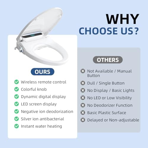 QMU Heated Bidet Toilet Seat Elongated with LED Display & Remote Control - Smart Soft Close Toilet Seat Electric Bidet with Dryer, Warm Water, Feminine Wash, Self-Cleaning Nozzle, IPX4, White 8