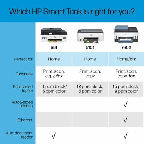 HP Smart Tank Plus 651 Wireless All-in-One Printer, Ink Tank Printer-for-Home Use, 2 Years of Ink Included Auto Document Feeder, Mobile Print, Scan, Copy, Fax, an EcoTank Alternative (7XV38A) 7