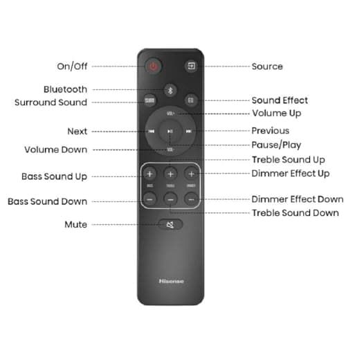 Hisense AX3120G 3.1.2Ch Sound Bar with Wireless Subwoofer, 360W, Dolby Atmos, Bluetooth 5.3, EzPlay, 4K HDMI Pass Through, Roku TV Ready, DTS: X, HDMI/AUX/ARC/Optical/USB, 7 EQ Modes 5