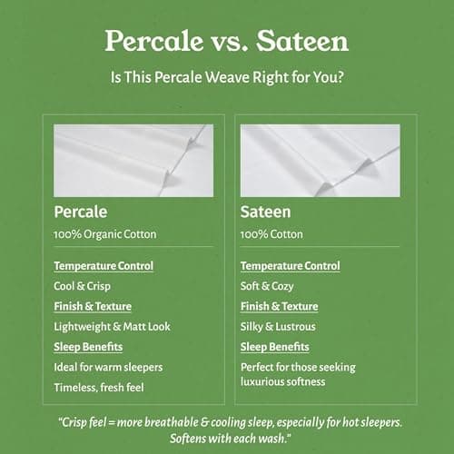 California Design Den 2-Pack 100% Organic Cotton Twin Fitted Sheets only, Soft & Crisp Percale, Lightweight, Snug-Fit, 2X Twin Deep Pocket Fitted Sheet - White 5