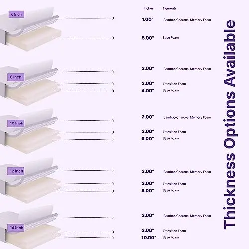 NapQueen 8 Inch Full Size Mattress, Bamboo Charcoal Memory Foam Mattress, Bed in a Box 8