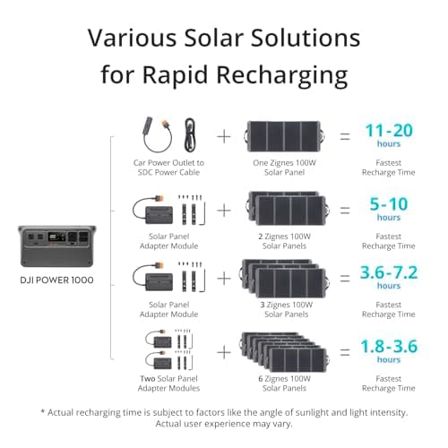 DJI Power 1000 Car Power Combo, 1024Wh Car Power Combo with Car Power Outlet to SDC Power Cable and SDC to Car Charger Plug Power Cable, LFP Cell, 2200W Stable Output, Generator for Road Trips 5