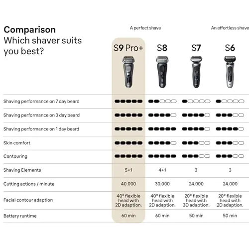 Braun Electric Shaver for Men, Series 7 7177cc, Wet & Dry Shave, Turbo & Gentle Shaving Modes, Waterproof Foil Shaver, Space Grey 12