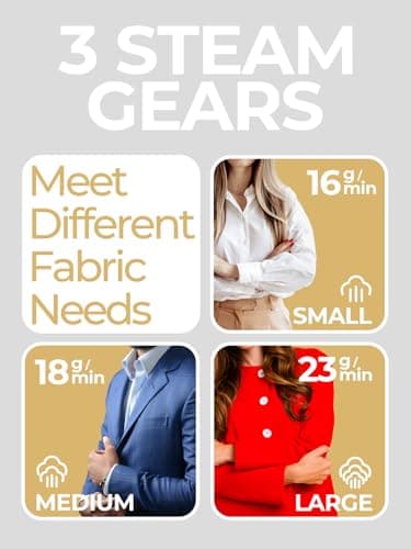 NIASSO Portable Travel Steamer, 1200W Handheld Fabric Steamer for Clothes, 4 Modes with LCD Display, Powerful Wrinkle Remover for Home & Travel, 150ml Water Tank, 10S Fast Heat-Up, 180° Swivel Handle 5