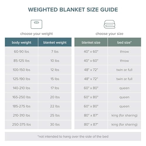 Bare Home Weighted Blanket All-Natural 100% Cotton with Nontoxic Glass Beads 48"x72" 15lbs, Light Grey 9