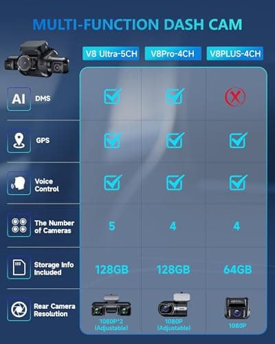 AI Dash Cam Front Rear Inside with Driver Monitor System, 360° Car Camera 4K, 4 Channel Camera for Cars Built-in WiFi GPS, Dashcam Free 128GB SD Card, Night Vision, 24H Parking Mode, Upgrade DMS V8Pro 12