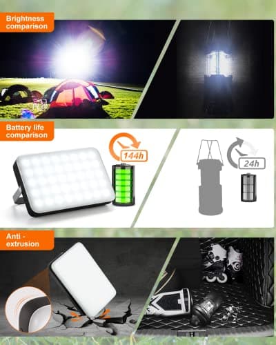 Eventek LED Camping Lantern Rechargeable, 20000mAh Portable Camping Lights up to 144 Hours & 4 Light Modes, IPX5 Waterproof Camping Essentials for Power Outages, Emergency, Tent, Outdoor 6