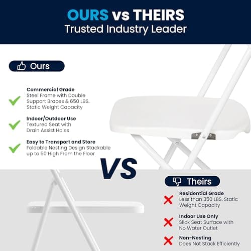 Flash Furniture Hercules Set of 10 Indoor/Outdoor Heavy-Duty Plastic Folding Chairs, Foldable Commercial Stacking Chairs with 650-lb. Static Weight Capacity, White 7