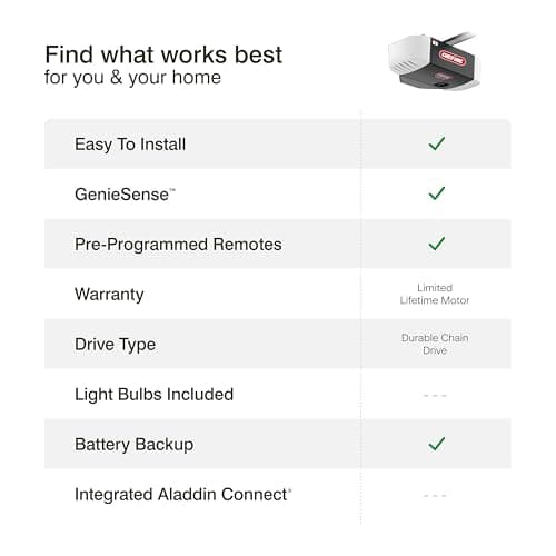 Genie Chain Drive 750 3/4 HPc Garage Door Opener w/Battery Backup - Heavy Duty - Operate your garage door when the primary power is out - Wireless Keypad Included, Model 7035-TKV,BLACK 13