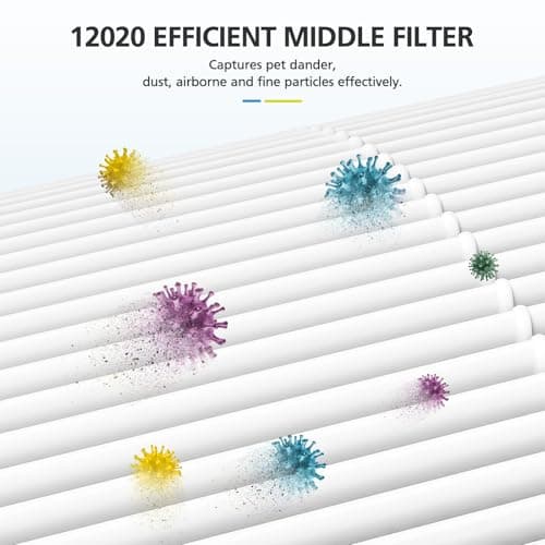 12020 Filter Replacement Compatible with Clorox Tabletop Air Purifier model # 11020 and Clorox Tabletop Smart Air Purifier model # 11021, 12020 HEPA Filter with 200 Sq. Ft. Capacity, 2 Pack 10