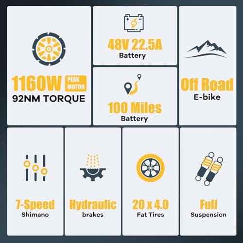 ENFFE ES2 Max Electric Bike, 22.5 Ah Super Battery Ebike, Peak 1160W Premium Power Motor Ebikes, Up to 32MPH and 100 Miles, 7-Speed 20" Fat Tire All Terrain Electric Bike for Adults UL 2849 Certified 7