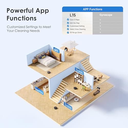 Lubluelu L15 Robot Vacuum 5000Pa,3 in 1 Robot Vacuum and Mop Combo,LiDAR Navigation,5 Maps,30 No-go Zones, WiFi/App/Alexa,Auto-Charging,Robot Vacuum Cleaner for Pet Hair, Carpet, Hard Floor 7