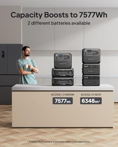 BLUETTI AC200L Portable Power Station, 2048Wh LiFePO4 Battery Backup, Expandable to 8192Wh w/ 4 2400W AC Outlets (3600W Power Lifting), 30A RV Output, Solar Generator for Camping, Home Use, Emergency 6