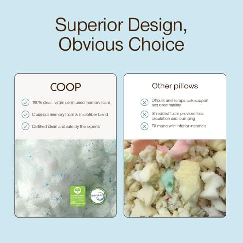 Coop Home Goods Eden Cool Adjustable Pillow, King Size - Adjustable Memory Foam with Gel Infusion - Soft Breathable Lulltra Fabric - Ideal for All Sleepers - Eco-Friendly CertiPUR-US Certified 7