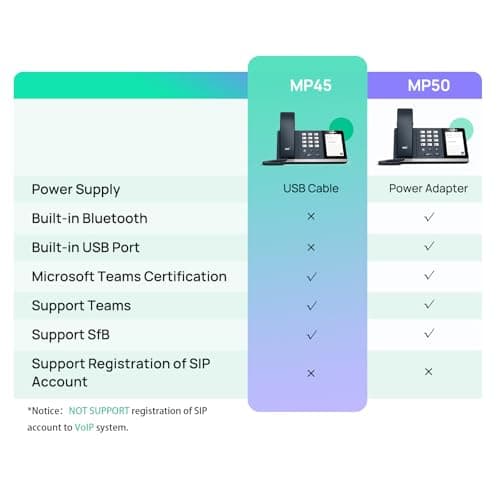 Yealink MP45 Microsoft Teams Certified USB Desk Phone,Cost-Effective Alternative to MP50,NOT SIP/VoIP Phone | Plug&Play via USB-A/C Cable | Powered by Computer | Dedicated for Teams & Skype 8