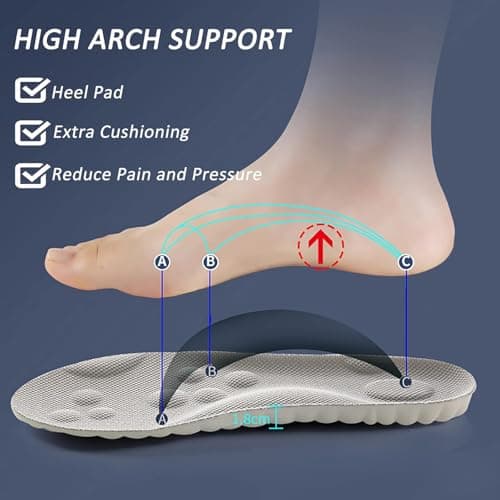 2 Pair 4D Cloud Technology Insole Super Soft Comfort Insoles | U-Shape Memory Foam Insoles, 4D Cloud Insole for Women Men Shock-Absorbing Foot Support Insoles 6