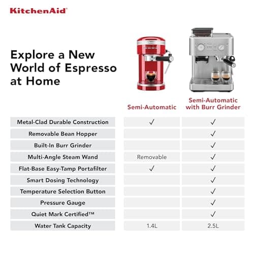 KitchenAid Semi Automatic Espresso Machine with Burr Grinder, 2.5L, KES6551PL, Porcelain White 10