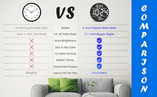 Digital Wall Clock with Large LED Display, Date, Temperature, Auto-Brightness | Small [PLUG-IN] Clock | Modern Electric Wall Clock for Bedroom, Classroom, Living Room, Home, Office, Farmhouse – White 9