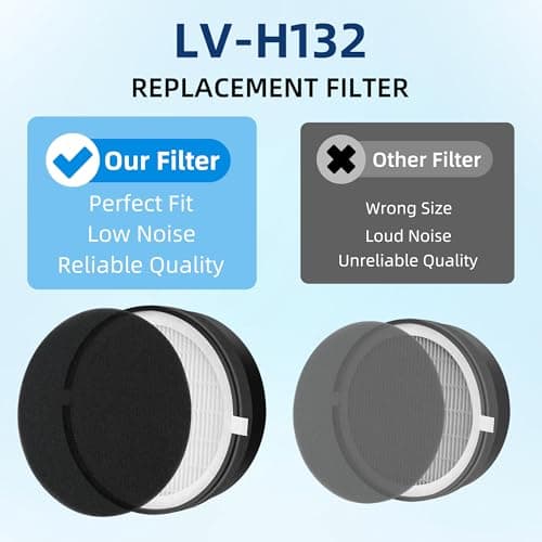 APPLIANCEMATES LV-H132 Replacement Filter for LEVOIT LV-H132 Air Purifier, LVH132 3-in-1 H13 True HEPA Filter Replacement Part LV-H132-RF, 2 Pack 6
