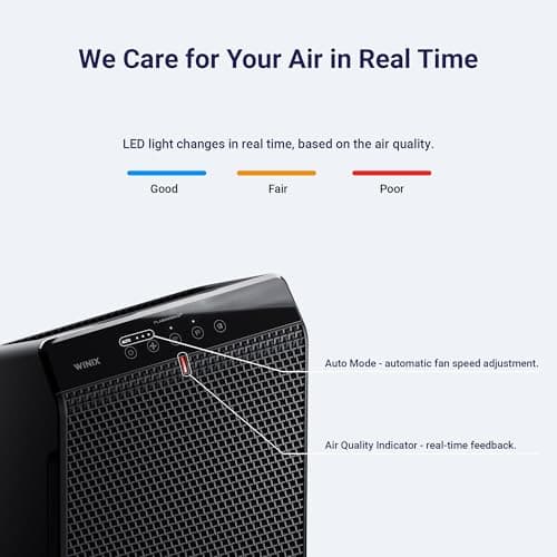 WINIX 5520 Air Purifier for Home Large Room Up to 1882 Ft² in 1 Hr With Air Quality Monitor, True HEPA, High Deodorization Carbon Filter and Auto Mode, Captures Pet Allergies, Smoke, Dust. 6