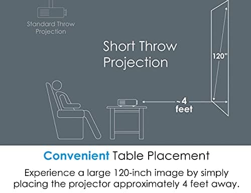 Optoma GT1090HDR Short Throw Laser Home Theater Projector | 4K HDR Input | Lamp-Free Reliable Operation 30,000 hours | Bright 4,200 lumens for Day and Night | Short Throw 5