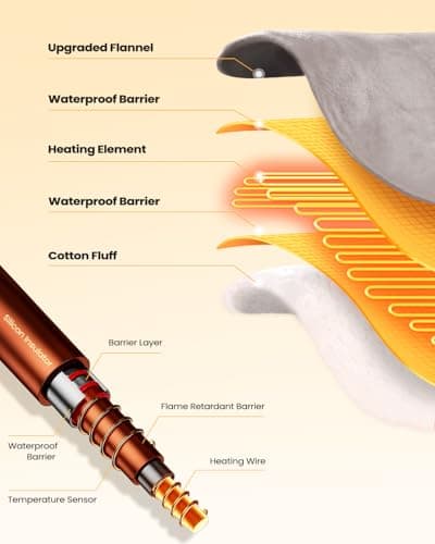 Portable Heated Blanket, 70"x 30" USB Heated Blanket, 3 Heat Settings ＆ 18W Heated, Machine Washable, Grey (Battery not Include) 5