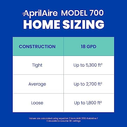 AprilAire 700 Whole-House Humidifier, Automatic Fan Powered Furnace Humidifier, Large Capacity Whole-House Humidifier for Homes up to 5,300 Sq. Ft., White 9