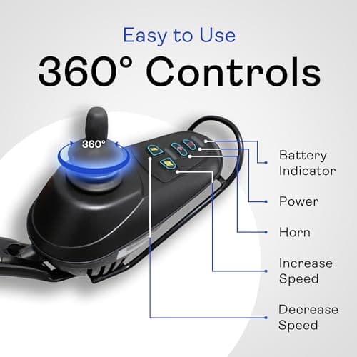 Electric Wheelchairs for Adults, All Terrain Heavy Duty Dual Motor Foldable Motorized Power Wheelchairs for Seniors, Portable Electric Wheel Chair for Adults (Artemis- Blue) 7