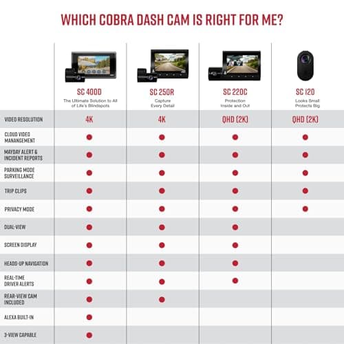 Cobra Discreet Dash Cam (SC120) - QHD 1440P Video Resolution, Built-in WiFi, Night Vision, Continuous Recording, Compact Design, 16 GB SD Card Included 6