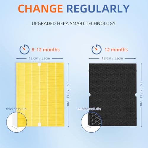 116131 Replacement Filter I for Winix C555 5500-2 Am80 Plasmawave Air Purifier True HEPA Carbon Filter,2 Set 5