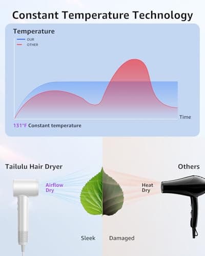 Hair Dryer, 160000 RPM High-Speed Ionic Blow Dryer Portable Professional Lightweight Hair Dryers with 200 Million Negative Ions, Fast-Drying, Quiet Hair Dryer with Nozzle for Home, Salon, Travel（HF03） 5