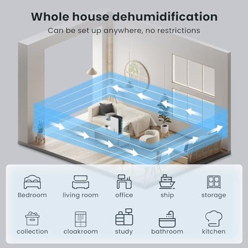 96oz Dehumidifier, DDVIVAL 1000 Sq.ft Dehumidifiers for Home, Dehumidifier with 4 Condensers and 2 Working Modes, 7 Color LED Light Small Dehumidifiers for Bedroom Room Bathroom Closet Basement RV 8