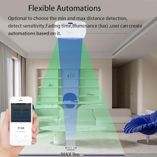 MmWave Human Presence Sensor,Zigbee Millimeter Wave Radar PIR Wired Motion Sensor,Requires TUYA HUB,Support Home Assistant via Zigbee2mqtt,for Indoor Home Automation 5