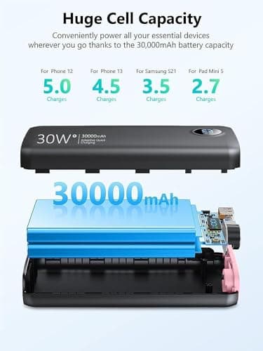 Portable Charger, 30000mAh QC4.0 PD3.0 30W USB C Fast Charging, Power Bank with 3W Flashlight and Led Display, External Battery Pack Travel Essentials for iPhone 17 16, Galaxy, LG, Tablet, and More 7