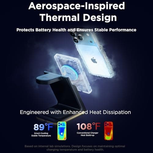 Wireless Charger 5 in 1 Magnetic Charging Station Stand with Portable Power Bank for Apple/Samsung Multiple Devices for Apple Watch 10-2,iPhone 16 15-12 Pro Max/Samsung Galaxy S25 Ultra S24-S8 5