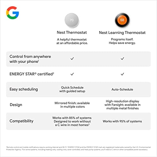 Google Nest Thermostat - Smart Thermostat for Home - Programmable Wifi Thermostat - Charcoal 9