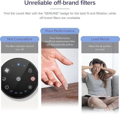 LEVOIT Core Mini-P Replacement Filter, Genuine Core Mini-RF Air Purifier Filters, Supports HEPA Sleep Mode, High-Efficiency Activated Carbon for Removal of Smoke, Odor, Allergens, Pollen, 1 Pack,White 5