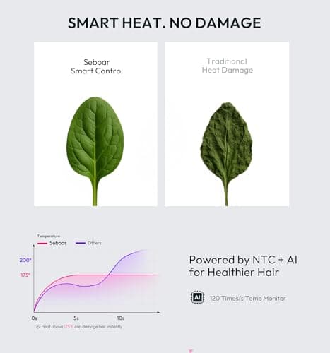 seboar High-Speed Ionic Hair Dryer with Diffuser, Professional LCD Display Thermo-Control Blow Dryer, 1500W Fast Dry, 500 Million Negative Hairdryer, Low Noise, Lightweight for Travel Home Salon 4