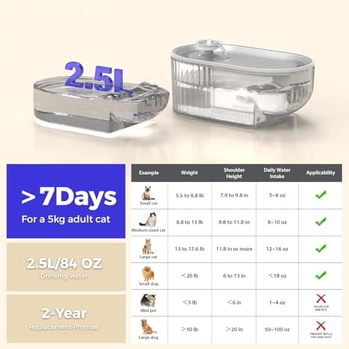 PAPIFEED Cat Water Fountain, 84oz/2.5L Automatic Pet Water Fountain Dog Water Dispenser with a Stainless Steel Tray, Easy Cleaning for Cats, Dogs, LED Light - Black 8