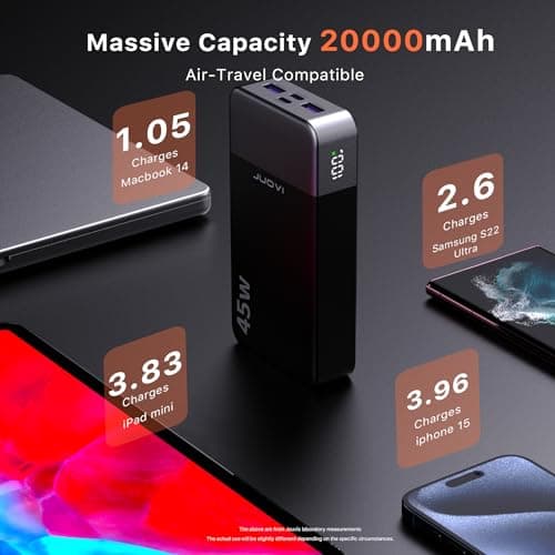 JUOVI J2621 Power Bank Portable Charger 20000mAh 45W, PD3.0 QC 4.0 Fast Charging Battery Pack with LED Display,2 USB-C,2 USB-A for iPhone 15 16, MacBook 6
