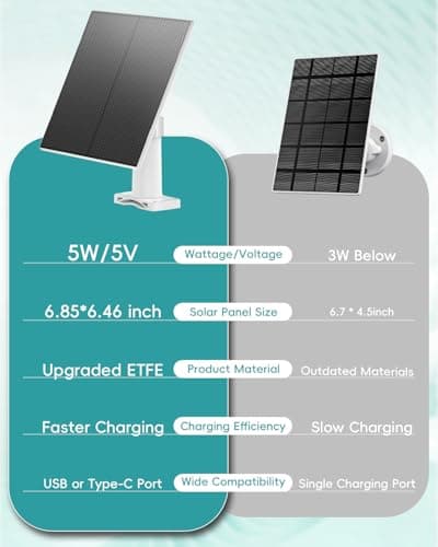 ZUMIMALL Security Cameras Wireless Outdoor WiFi with 360° PTZ, 2K Battery Cameras for Home Security Outdoor, 5W Solar Panel for Security Cameras Wireless Outdoor, with Micro USB & Type-C Port 9