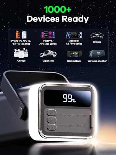 65W Power Bank 40000mAh, Laptop Portable Charger Fast Charging with LED Light, High Capacity External Battery for Camping & Travel, Compatible with MacBook, iPhone, Steam Deck 5