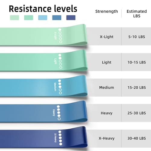 Resistance Bands for Working Out, 5-Pack Elastic Loop Exercise Bands for Strength Training Stretching, Home Gym Equipment for Pilates Yoga Physical Therapy, Leg Glute Arm Workout Kit for Women Men 6