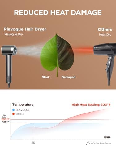 Dual Voltage Travel Hair Dryer with Diffuser, High-Speed Ionic Blow Dryer for Women, Fast Drying, Low Noise, Lightweight, No Heat Damage, European Travel 110V-120V/220V-240V 6