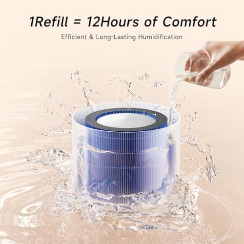 Afloia Humidifier and Air Purifier in One, Air Purifier and Evaporative Humidifier Combo for Home, 24dB Quiet Air Cleaner Remove Pets Dust Dander Hair Allergy Pollen Smoke Smell for Room 6