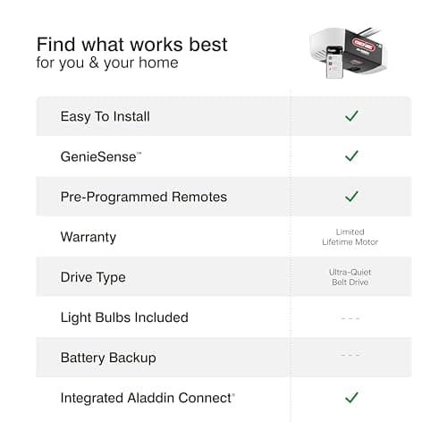 Genie QuietLift Connect – WiFi Smart Garage Door Opener with Added Wireless Keypad, ¾ HPC Smart Belt Drive – Compatible with Alexa and Google Assistant, Model 3053-TKV 11