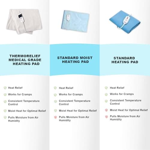 Professional Grade Heating Pad with Automatic Moist Heat by ThermoRelief, Extra HOT Heating for Deep Penetrating Heat - 2nd Gen Version (King Size Digital - 26" by 14") 8